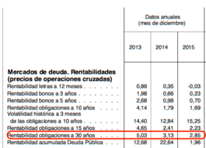 rentabilidad de las obligaciones del estado a 30 años