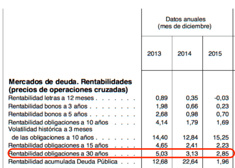 Datos para cálculo de la tasa de actualización de la renta 2016