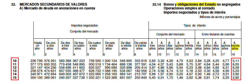Rendimiento de las obligaciones del estado a 30 años 2010 2015